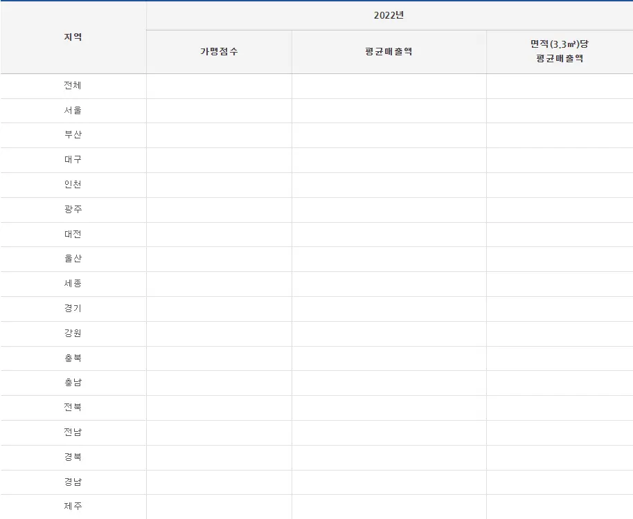 먼투썬피자 매출