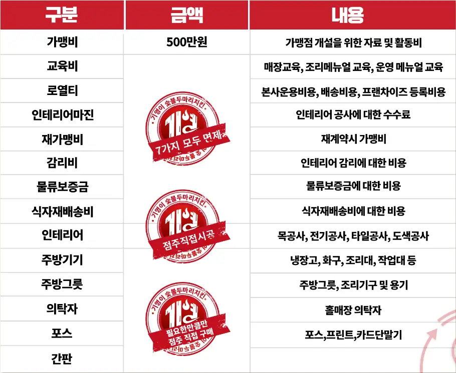 기영이숯불두마리치킨 이미지