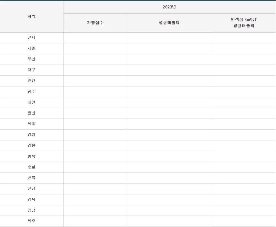 기영이숯불두마리치킨 매출