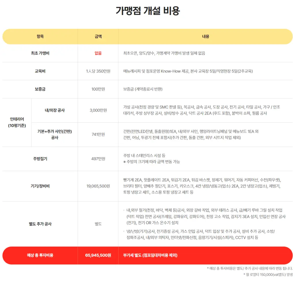 이삭토스트 창업 비용