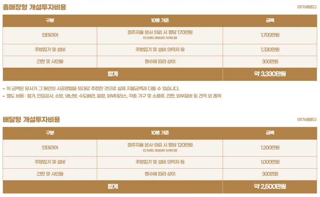 정성카츠 이미지