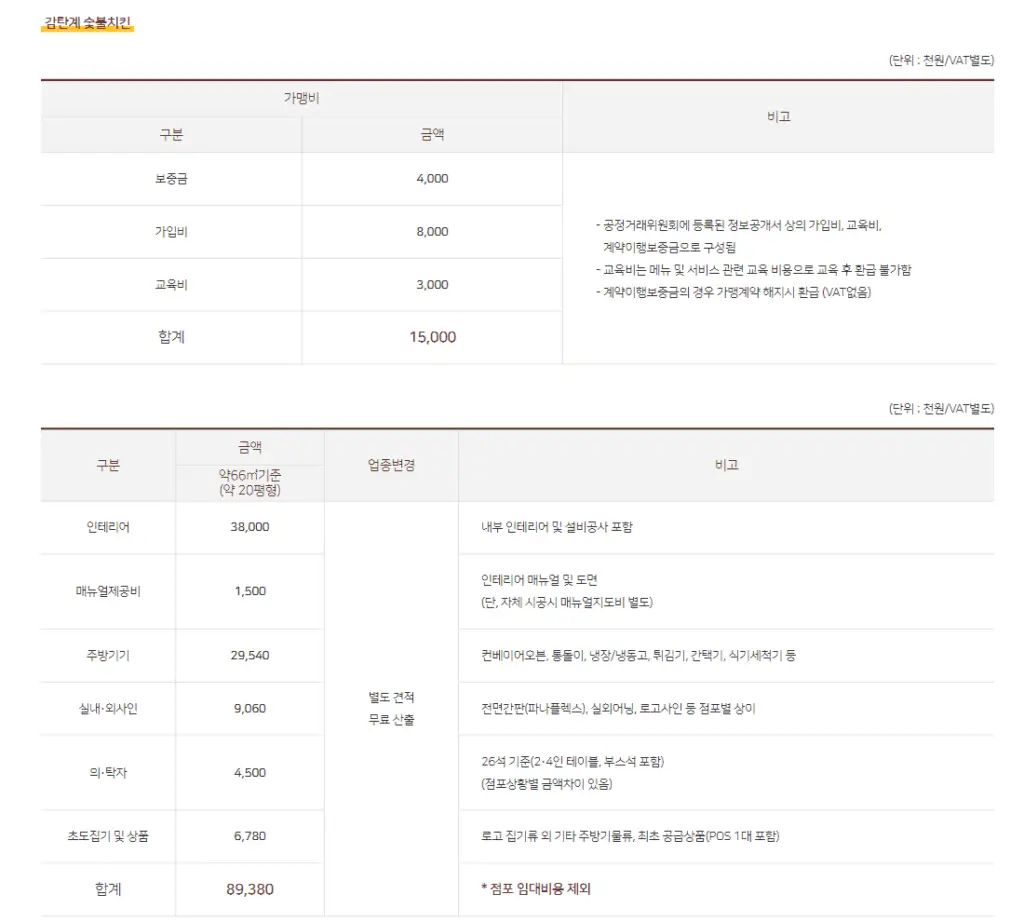 감탄계 숯불치킨 창업 비용