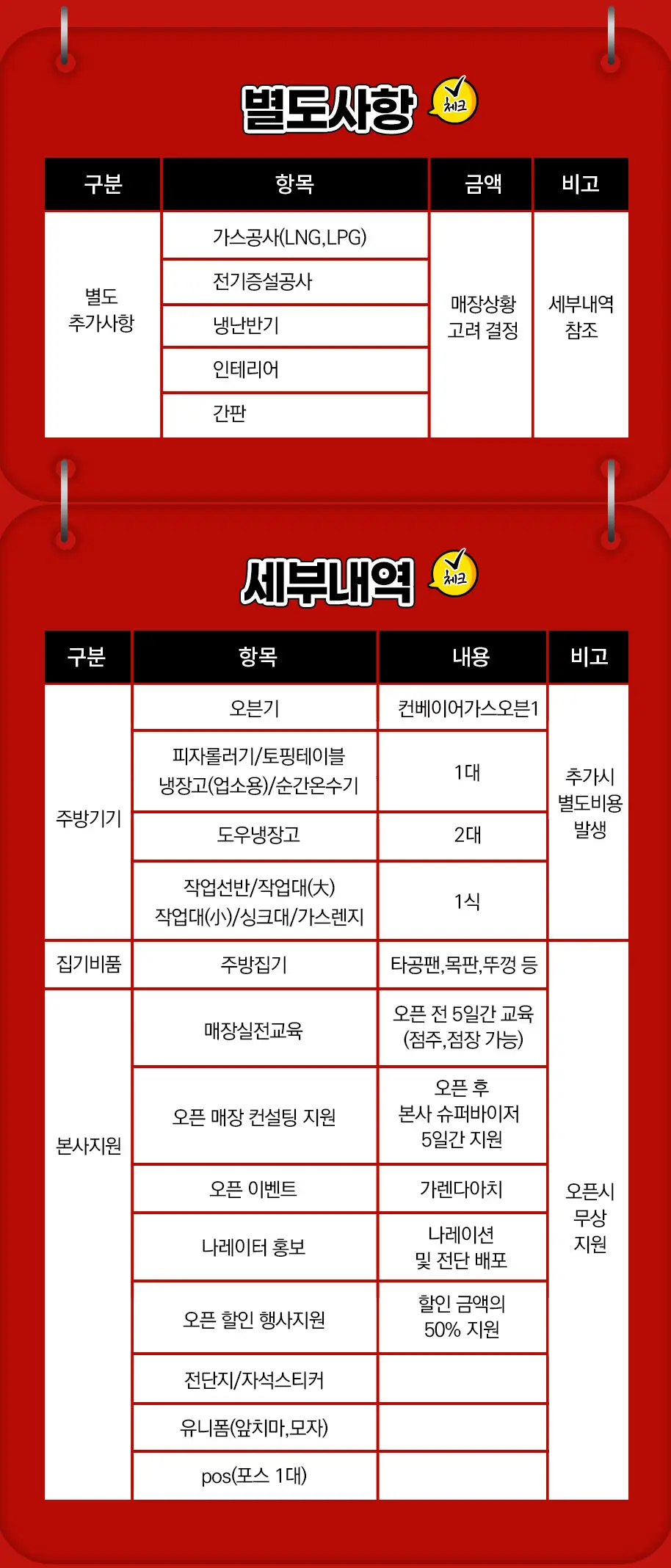 오구쌀피자 창업 비용 2