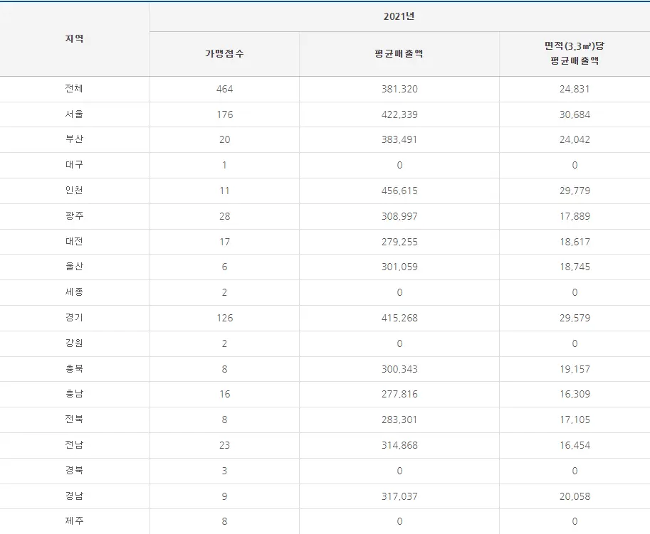 김가네 매출