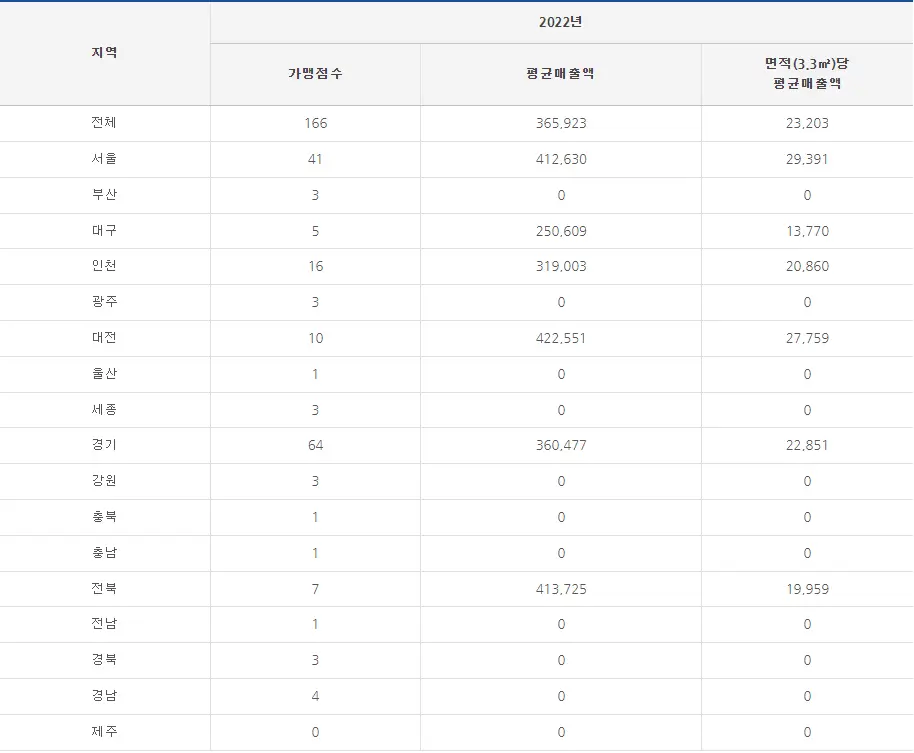 역전우동0410 매출