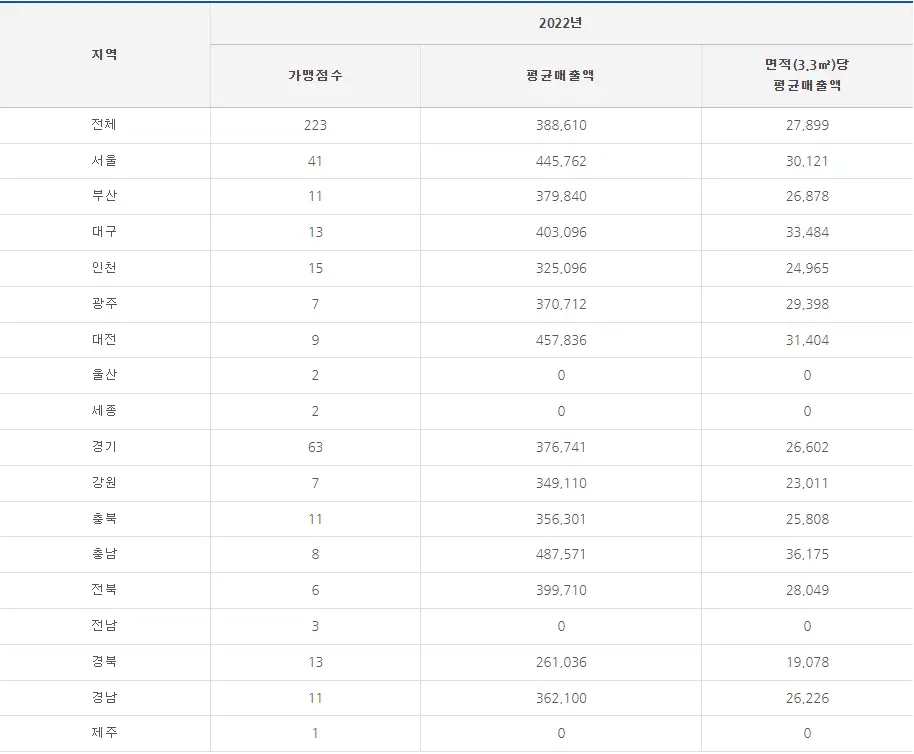 응급실국물떡볶이 매출