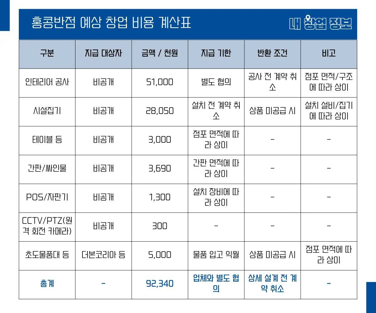 홍콩반점 창업 비용 2